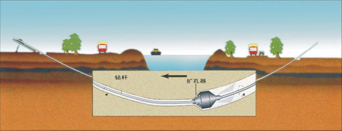 永善非开挖